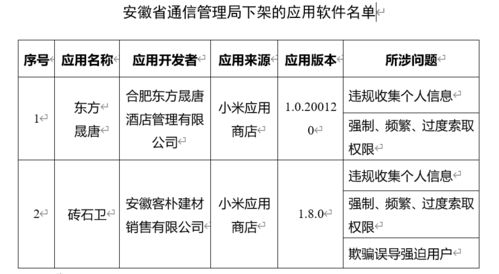 警惕手機(jī)中的安全陷阱 這些軟件請(qǐng)盡快卸載