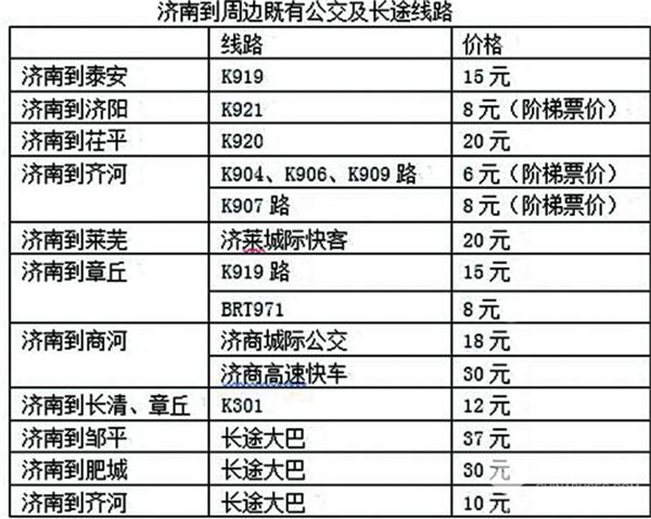 公交上的濟(jì)南都市圈來(lái)了!多條城際公交陸續(xù)上線(xiàn)(圖2)