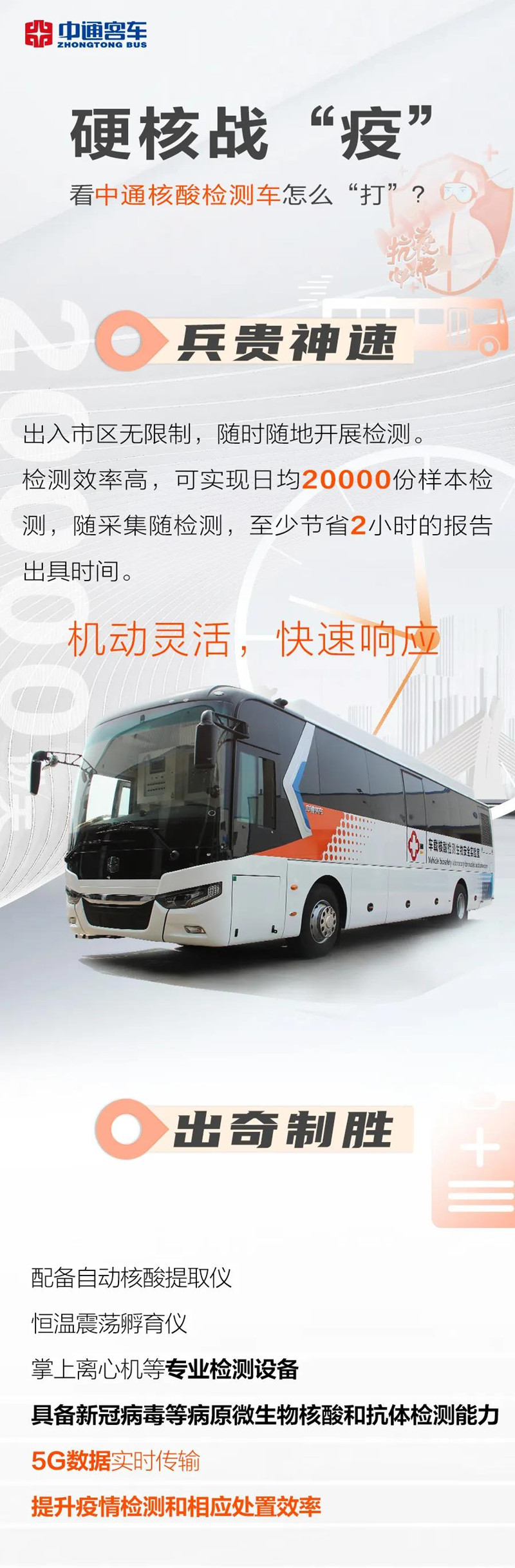 硬核戰“疫”丨看中通核酸檢測車怎么“打”？(圖1)