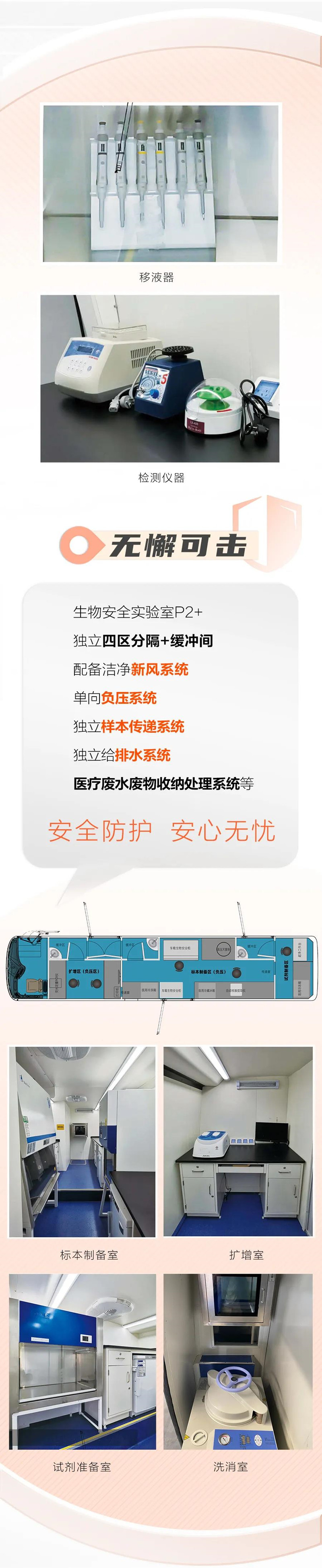 硬核戰“疫”丨看中通核酸檢測車怎么“打”？(圖2)